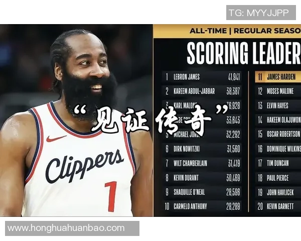 数据帝：哈登奇葩数据成历史首人 36+18+13！约基奇纪录超越张伯伦