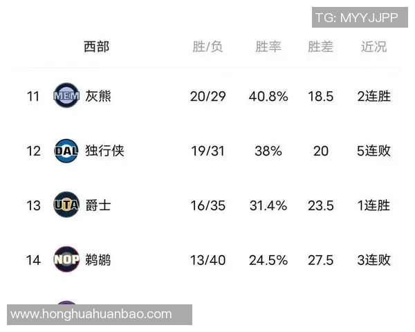 森林狼客场对猛龙仅4胜，历史上对阵单一对手胜场数最少球队
